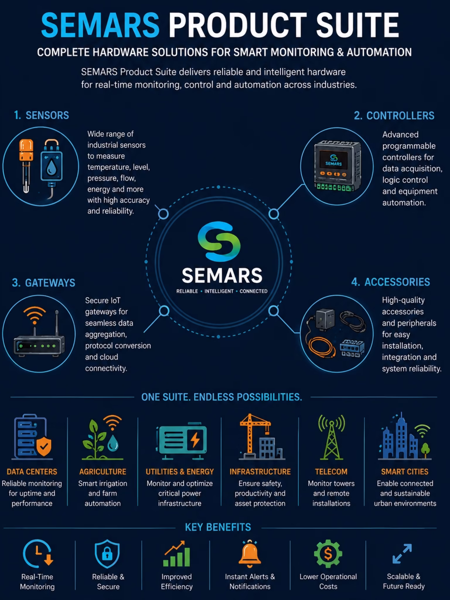 SEMARS-Products-Portfolio